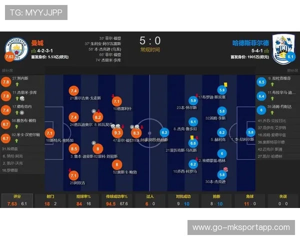 德布劳内直传穿透三线，助攻福登门前推射