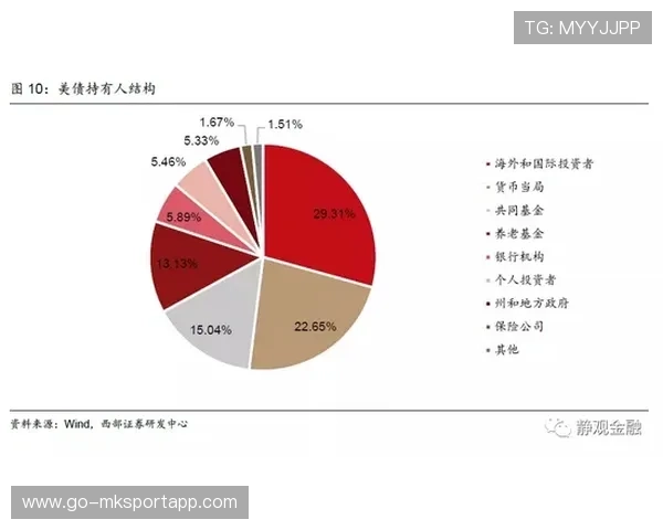 体系崩溃！完全失效