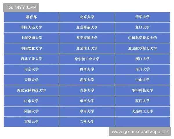 世界体能恢复科研基金第31轮资助项目名单公示，体能训练专业世界排名